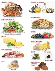 Keto Diet Menu for Diabetics